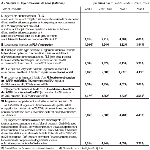 circulaire-7aout