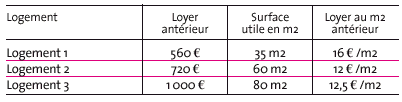 circulaire-7aout