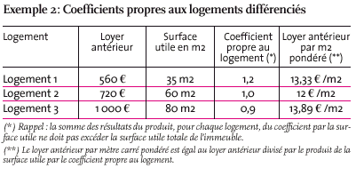 circulaire-7aout