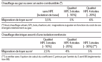 circulaire-7aout
