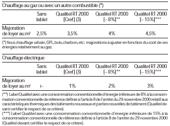 circulaire-7aout