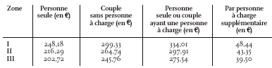 arrete-23decembrePersonnaliseauLogement