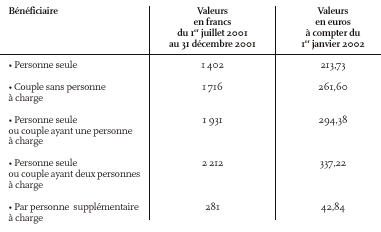 arrete-23decembrePersonnaliseauLogement