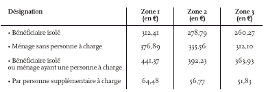 arrete-23decembrePersonnaliseauLogement