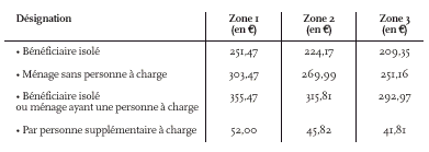 arrete-23decembrePersonnaliseauLogement