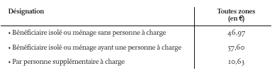 arrete-23decembrePersonnaliseauLogement