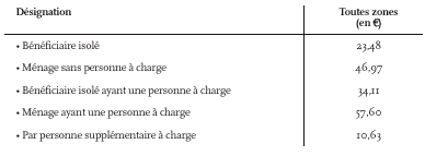 arrete-23decembrePersonnaliseauLogement