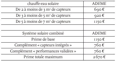 instruction-26juillet
