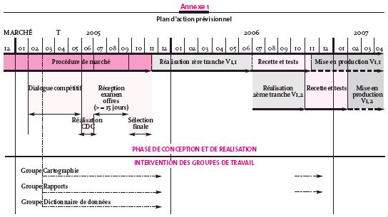 circulaire-14avril