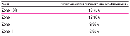 instruction-5d2025