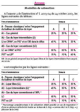 instruction-27juin