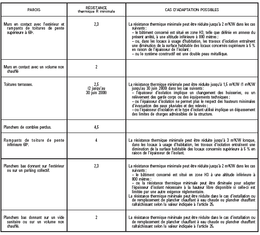 arrete2-3mai_img01
