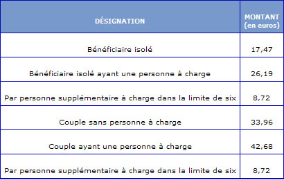 arrete-23juin_img01